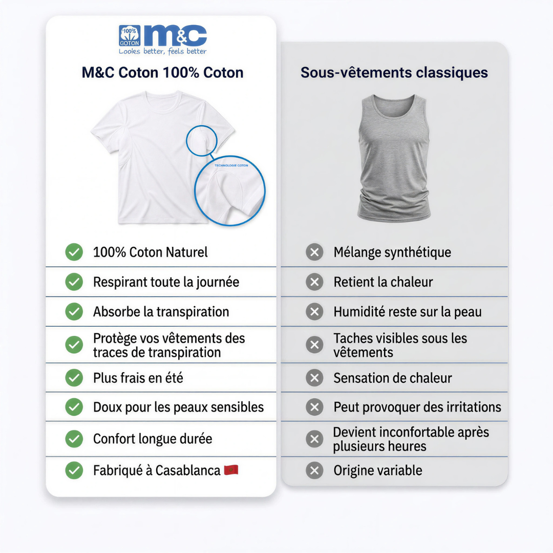 2x T-shirt Anti-Transpirant M&C